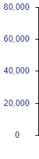 Chevron GROWTH SUMMARY chart