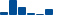 Chevron FINANCIAL STATEMENT SUMMARY chart
