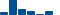 Chevron FINANCIAL STATEMENT SUMMARY chart
