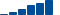 Chevron FINANCIAL STATEMENT SUMMARY chart