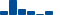 Chevron FINANCIAL STATEMENT SUMMARY chart