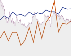 Walt Disney GROWTH SUMMARY chart