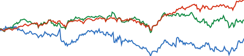 Walt Disney chart