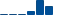 Walt Disney FINANCIAL STATEMENT SUMMARY chart