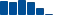 Walt Disney FINANCIAL STATEMENT SUMMARY chart