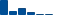 Walt Disney FINANCIAL STATEMENT SUMMARY chart
