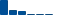 Walt Disney FINANCIAL STATEMENT SUMMARY chart