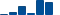 Walt Disney FINANCIAL STATEMENT SUMMARY chart