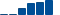 Walt Disney FINANCIAL STATEMENT SUMMARY chart