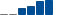 Walt Disney FINANCIAL STATEMENT SUMMARY chart
