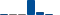 Walt Disney FINANCIAL STATEMENT SUMMARY chart