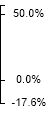 Goldman Sachs Group RETURNS SUMMARY chart