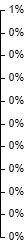 Goldman Sachs Group Returns chart