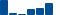 Goldman Sachs Group FINANCIAL STATEMENT SUMMARY chart