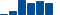 Goldman Sachs Group FINANCIAL STATEMENT SUMMARY chart