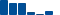 Goldman Sachs Group FINANCIAL STATEMENT SUMMARY chart