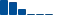 Goldman Sachs Group FINANCIAL STATEMENT SUMMARY chart