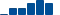 Goldman Sachs Group FINANCIAL STATEMENT SUMMARY chart