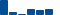 Goldman Sachs Group FINANCIAL STATEMENT SUMMARY chart