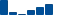 Goldman Sachs Group FINANCIAL STATEMENT SUMMARY chart