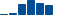 Goldman Sachs Group FINANCIAL STATEMENT SUMMARY chart