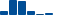 Goldman Sachs Group FINANCIAL STATEMENT SUMMARY chart
