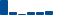 Goldman Sachs Group FINANCIAL STATEMENT SUMMARY chart