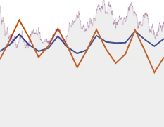 Home Depot GROWTH SUMMARY chart