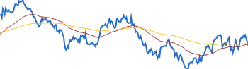 Home Depot RETURNS SUMMARY chart