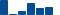 Home Depot FINANCIAL STATEMENT SUMMARY chart