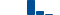 Home Depot FINANCIAL STATEMENT SUMMARY chart