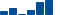 Honeywell Intl FINANCIAL STATEMENT SUMMARY chart