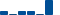 Honeywell Intl FINANCIAL STATEMENT SUMMARY chart