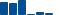 Honeywell Intl FINANCIAL STATEMENT SUMMARY chart