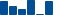 Honeywell Intl FINANCIAL STATEMENT SUMMARY chart