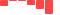 Honeywell Intl FINANCIAL STATEMENT SUMMARY chart