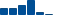 Honeywell Intl FINANCIAL STATEMENT SUMMARY chart