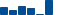 Honeywell Intl FINANCIAL STATEMENT SUMMARY chart
