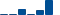 Honeywell Intl FINANCIAL STATEMENT SUMMARY chart