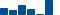 Honeywell Intl FINANCIAL STATEMENT SUMMARY chart