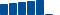 Honeywell Intl FINANCIAL STATEMENT SUMMARY chart