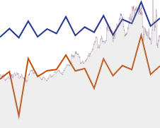 IBM GROWTH SUMMARY chart