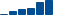 IBM FINANCIAL STATEMENT SUMMARY chart