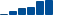 IBM FINANCIAL STATEMENT SUMMARY chart