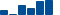 IBM FINANCIAL STATEMENT SUMMARY chart
