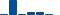 IBM FINANCIAL STATEMENT SUMMARY chart