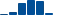 IBM FINANCIAL STATEMENT SUMMARY chart