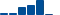 IBM FINANCIAL STATEMENT SUMMARY chart
