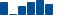 IBM FINANCIAL STATEMENT SUMMARY chart