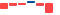 IBM FINANCIAL STATEMENT SUMMARY chart